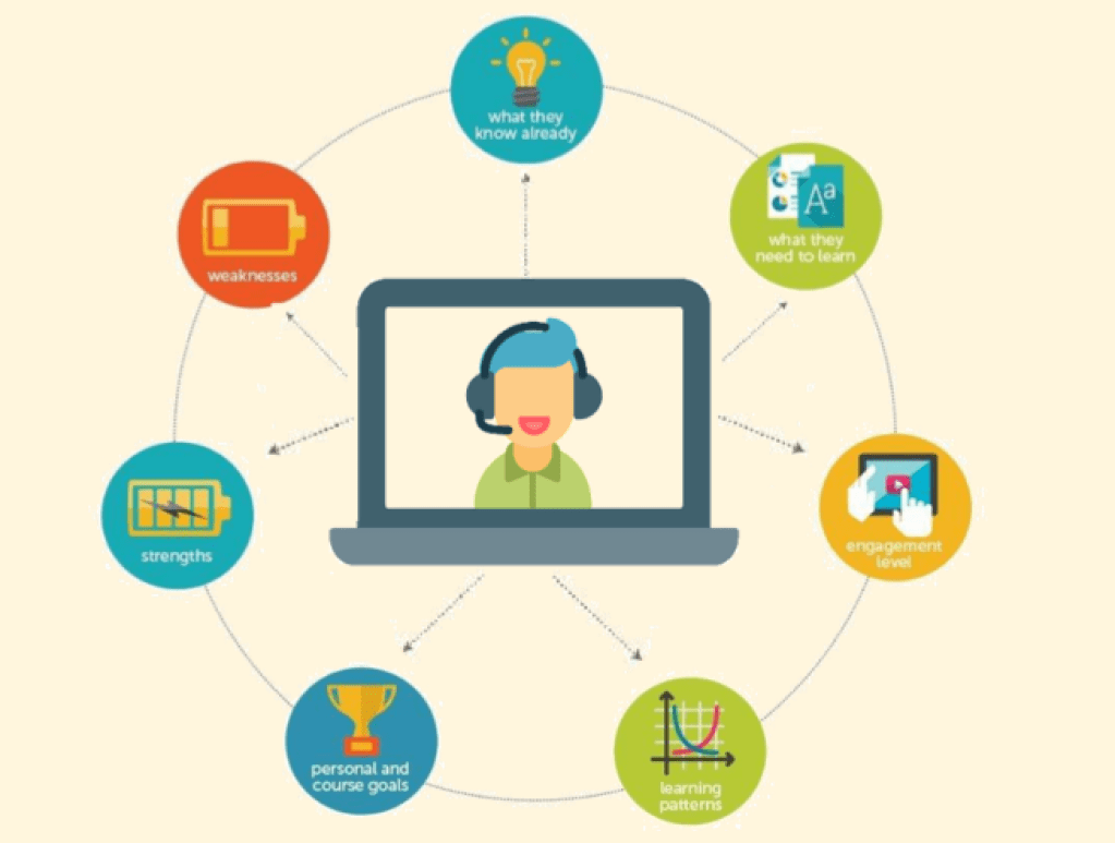 DIFFERENTIATING INSTRUCTION IN VIRTUAL LEARNING&nbsp;ENVIRONMENTS